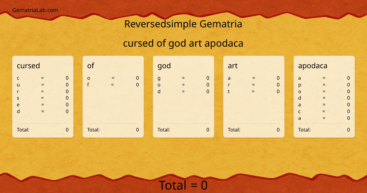 cursed of god art apodaca in reversedsimple Gematria